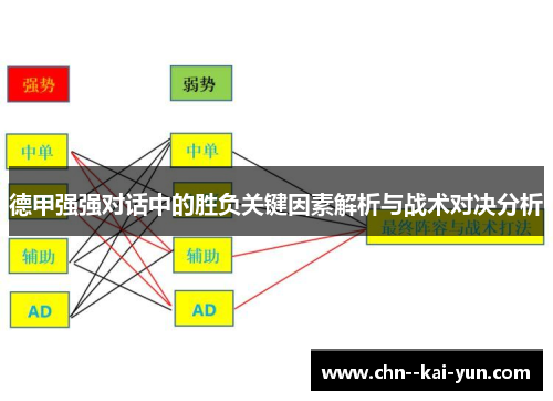 德甲强强对话中的胜负关键因素解析与战术对决分析